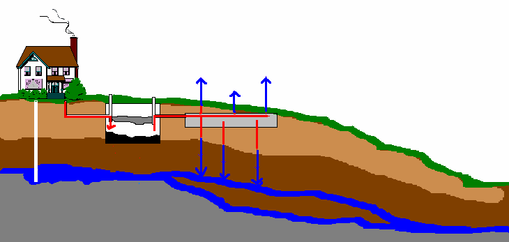 Septic System making2
